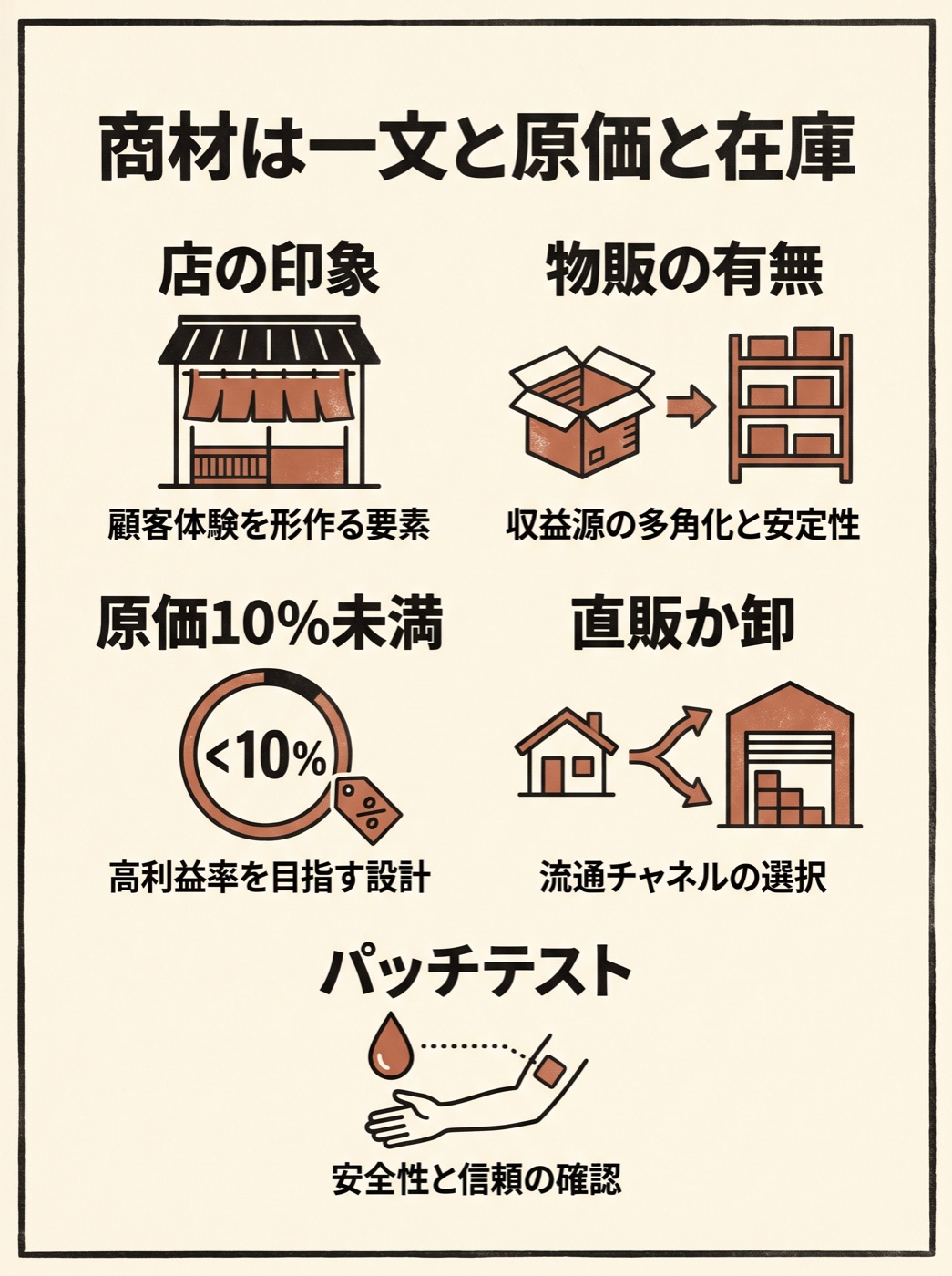 商材は印象と物販と原価10%未満で選ぶ判断
