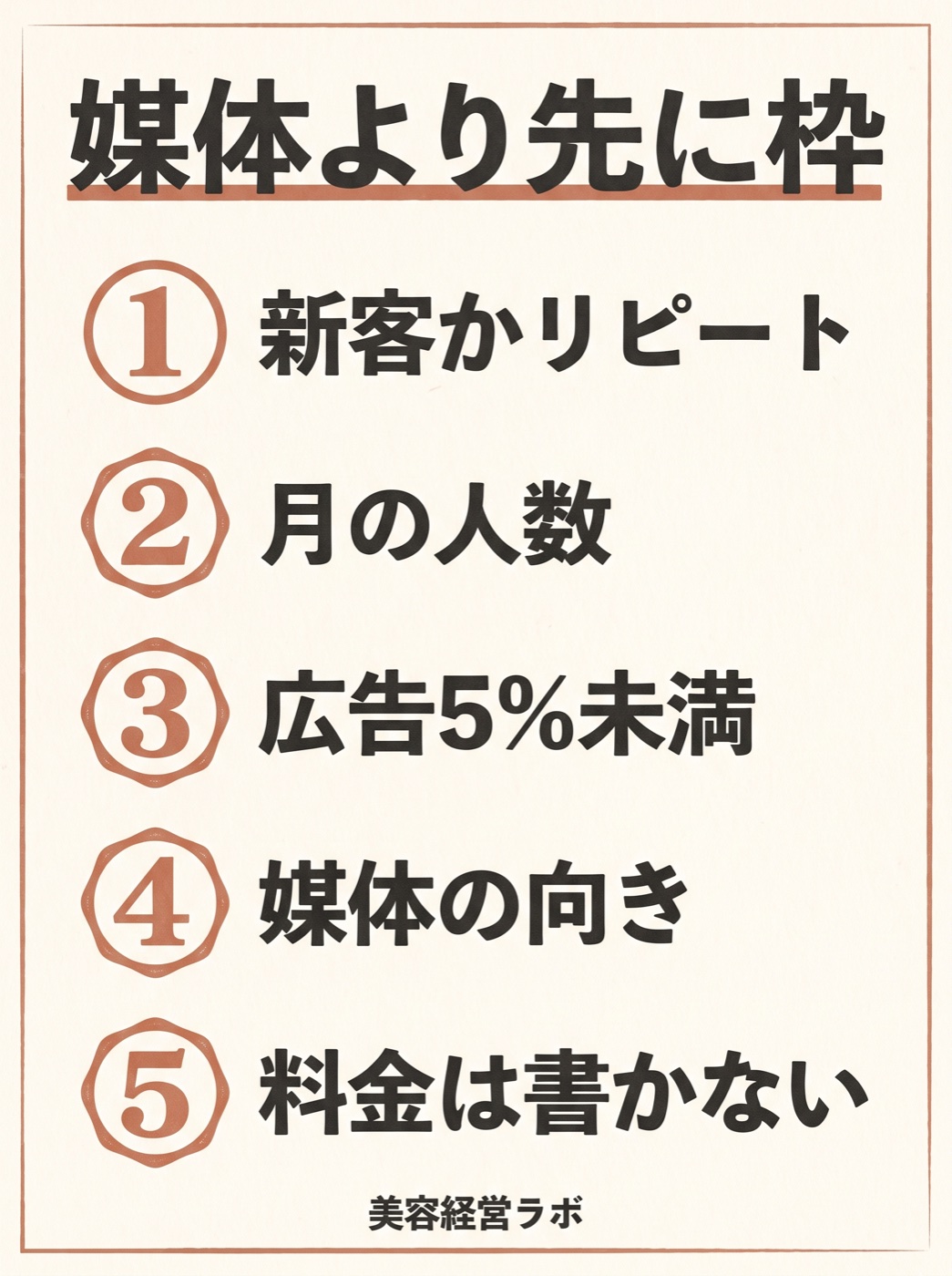 集客は新客枠とリピート枠を分けてから媒体を選ぶ図
