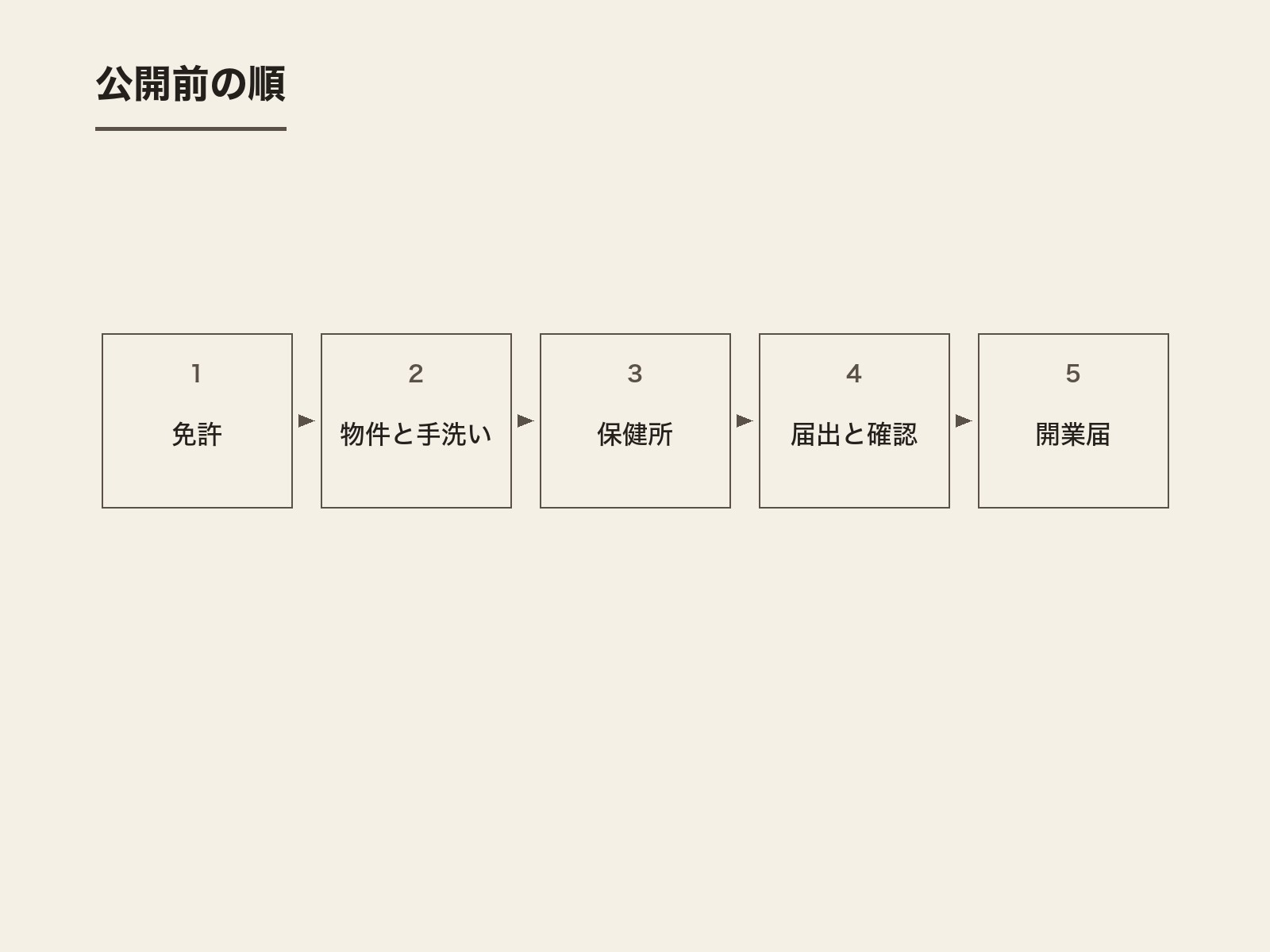 公開前の順