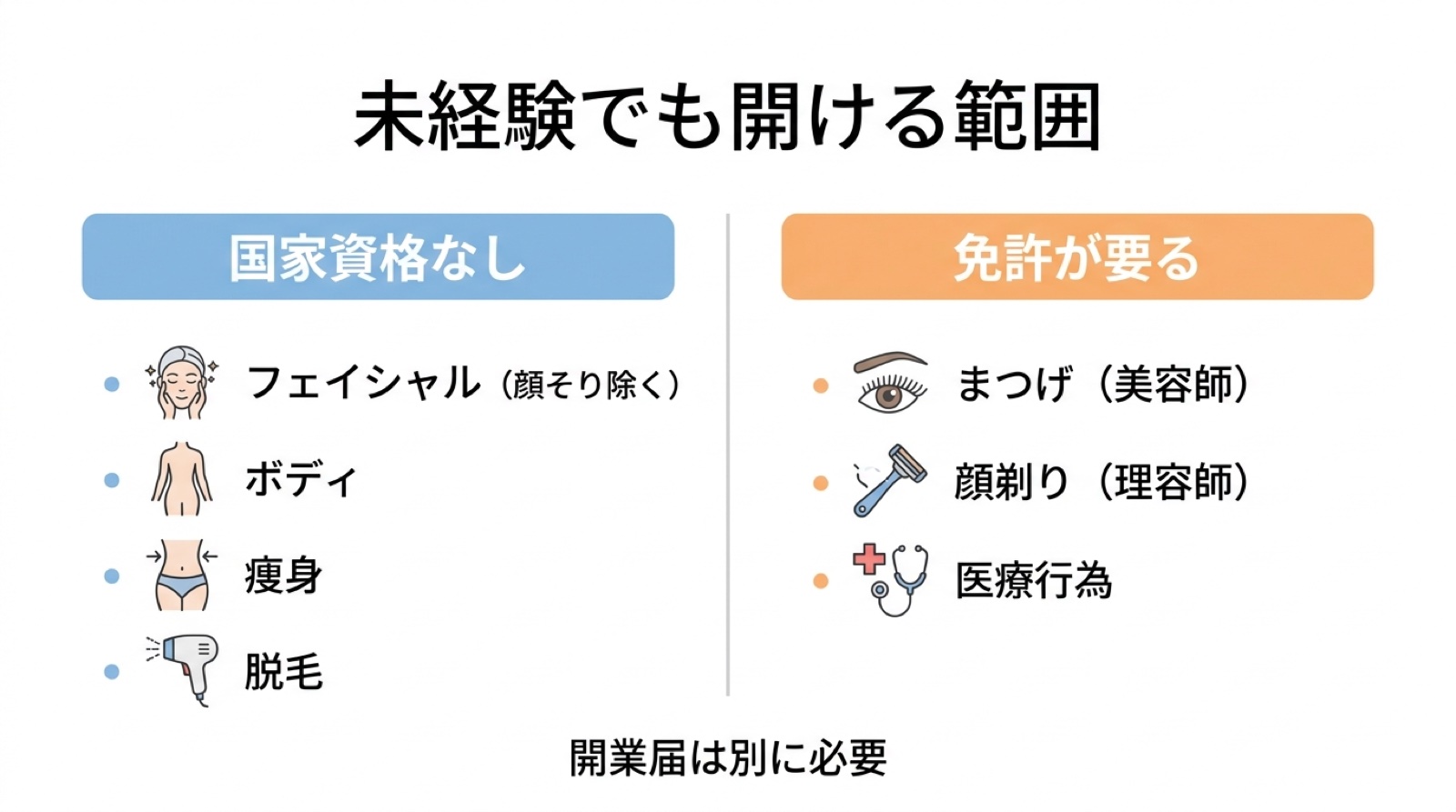 未経験でも開ける範囲。国家資格なしの施術と、免許が要る施術