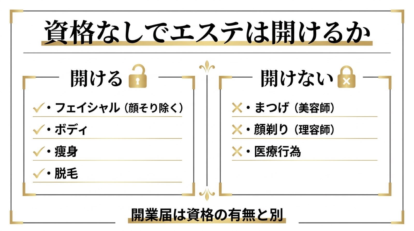 資格なしでエステは開けるか。開ける施術と開けない施術