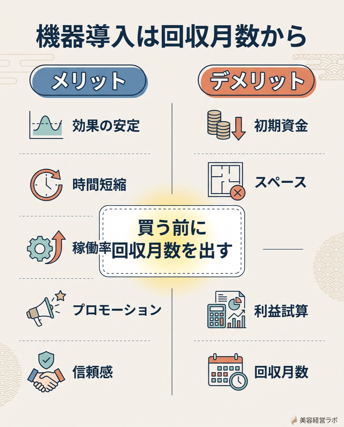 美容機器導入のメリットとデメリット、回収月数
