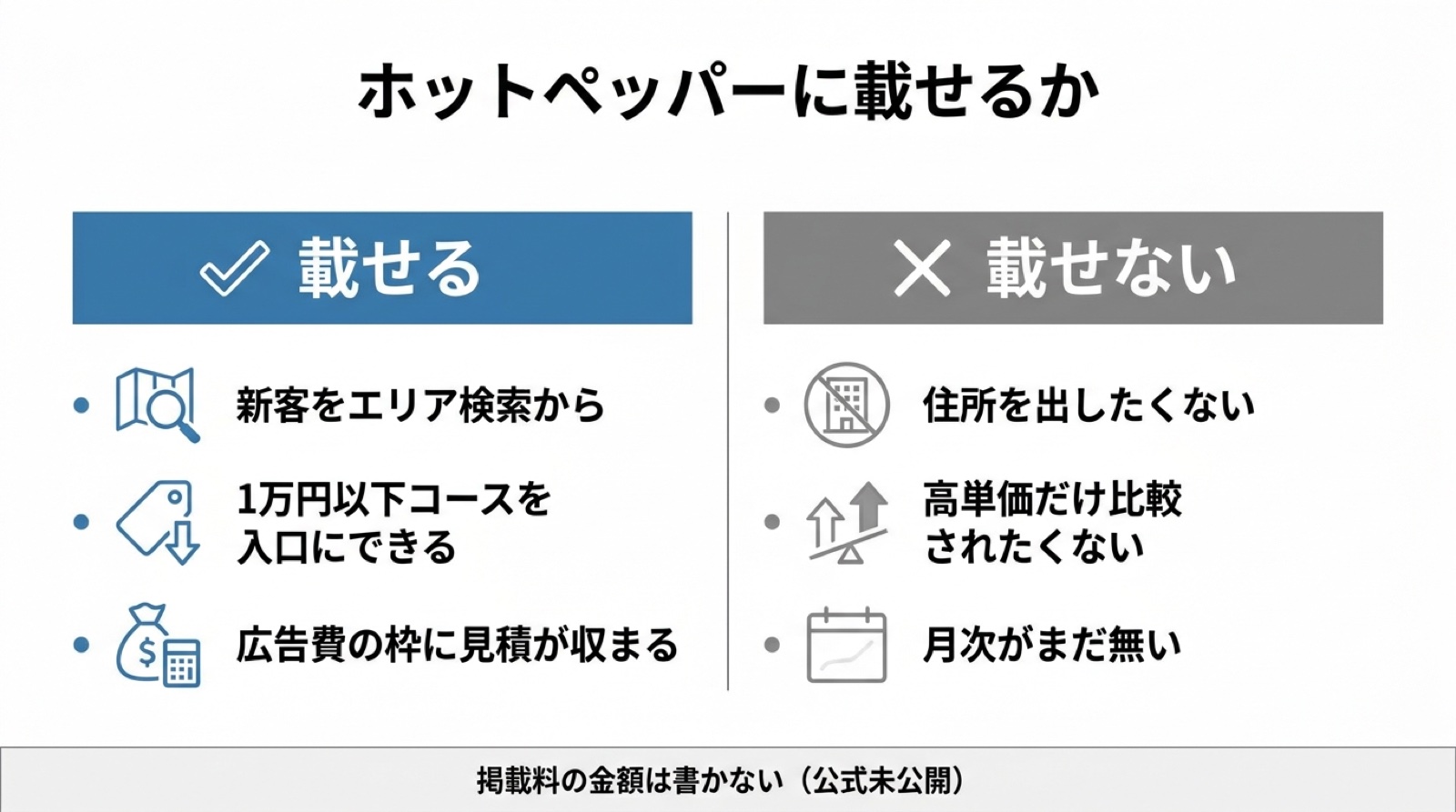 ホットペッパーに載せるか。載せる店と載せない店。掲載料の金額は公式未公開
