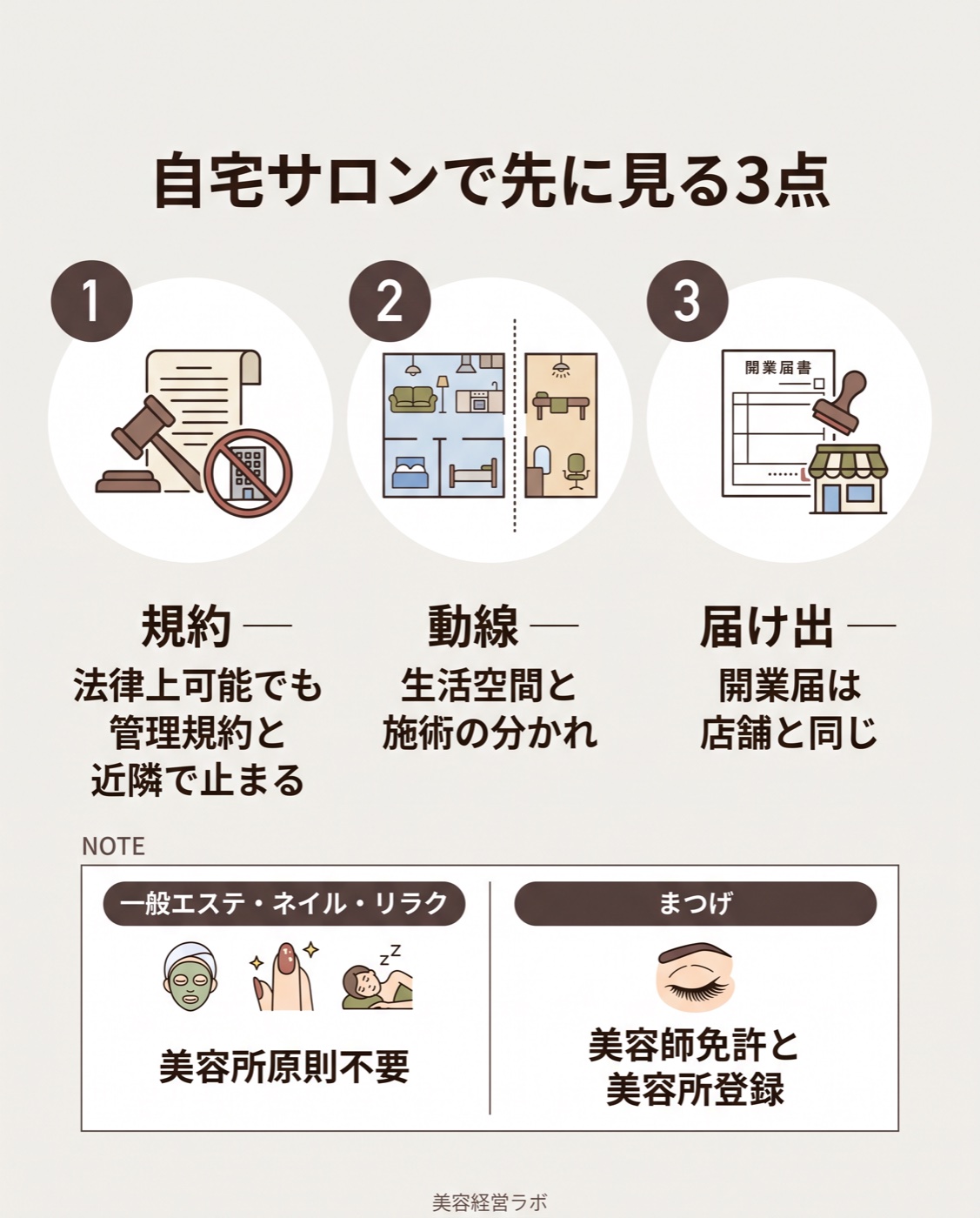 自宅サロンで先に見る規約・動線・届け出