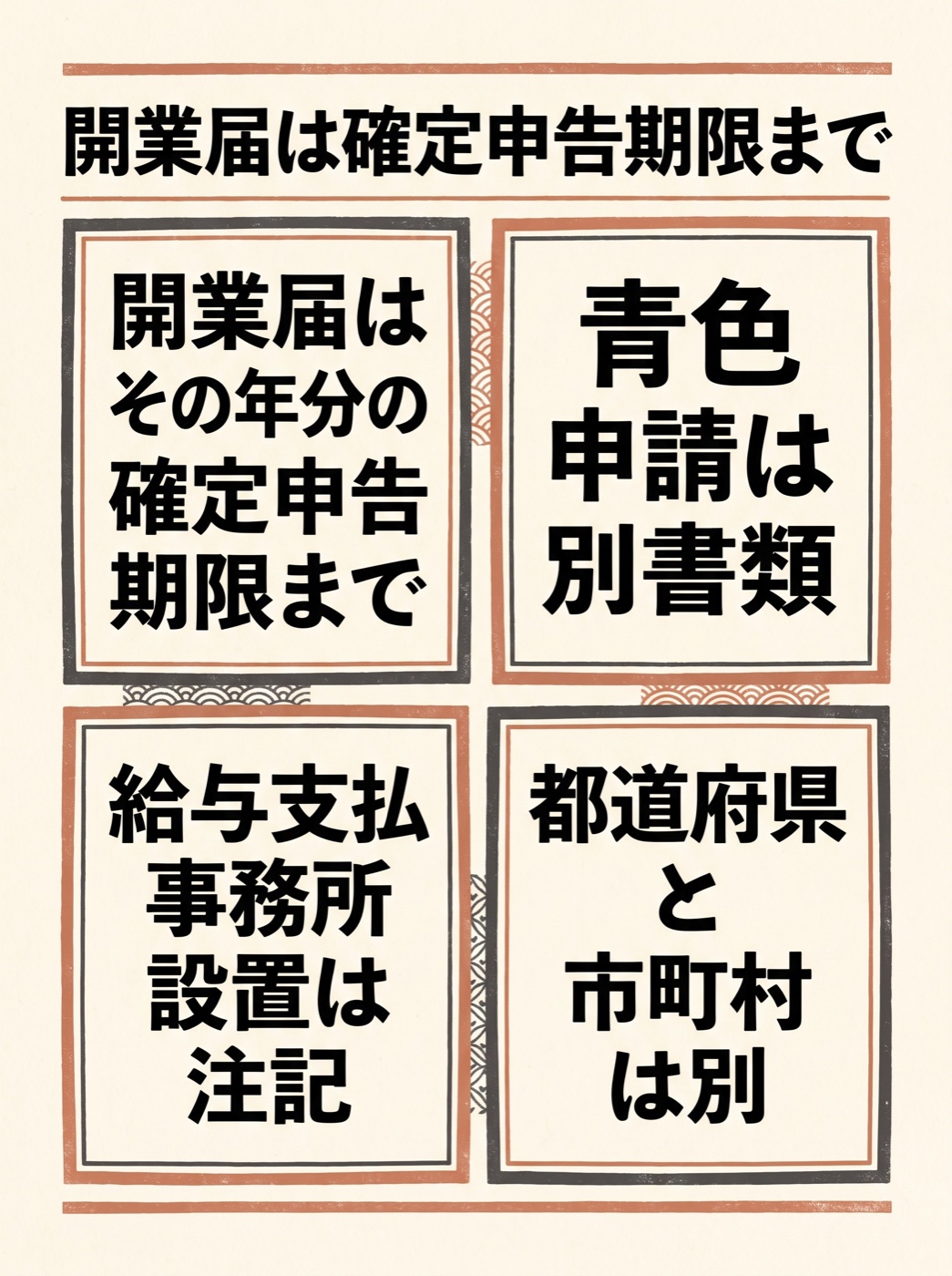 開業届は確定申告期限まで。青色は別期限。特定日は図に書かない